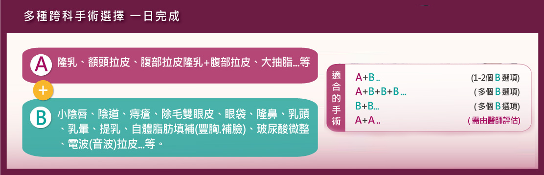 多種選擇與搭配，跨科多項手術一日完成