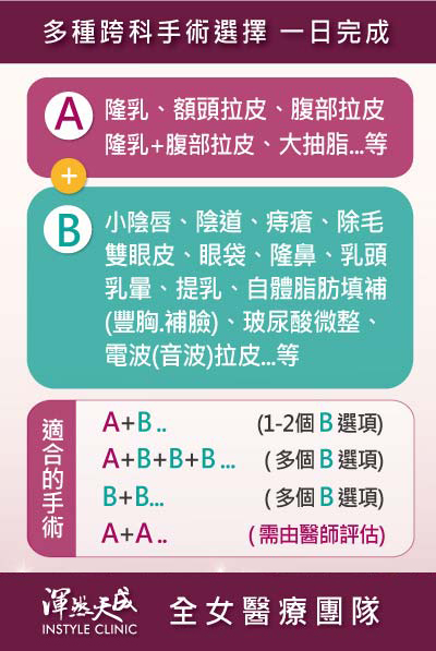 跨科多項手術一日完成