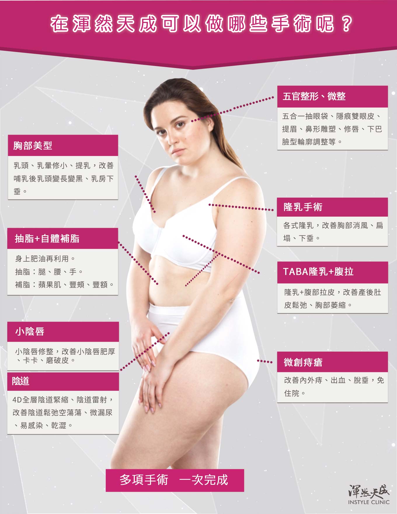 在渾然天成可以做哪些手術一次完成?臉部五官、身體雕塑、隆乳、私密處等多部位手術