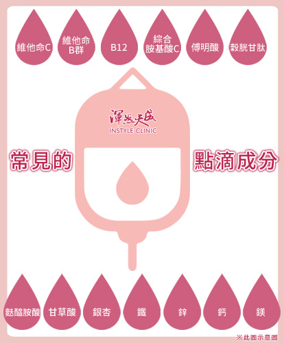 常見的點滴成分|渾然天成整形醫美 常見的點滴成分|渾然天成整形醫美