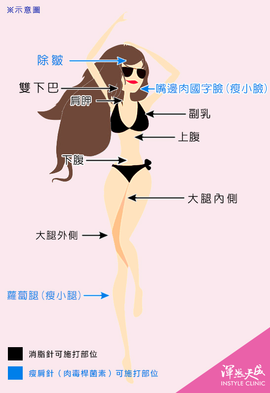 渾然天成整形醫美| 消脂針&瘦肩針(針劑除皺素)可施打哪些部位 渾然天成整形醫美| 消脂針&瘦肩針(針劑除皺素)可施打哪些部位
