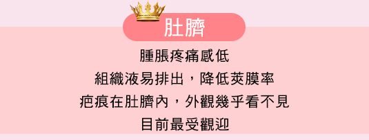 手術,隆乳,醫師,推薦,後悔,隱形隆乳,經肚臍隆乳,渾然天成,整形醫美,不分性別,水滴,蜜桃,內視鏡,美嬌娘,手術過程,近乎無痛,失敗,問題,傷口,陰影,疼痛,恢復期,照顧,圖,比基尼,內衣,按摩,胸肌,陳淑賢,內視鏡,隆乳材質位置,方式,疤痕