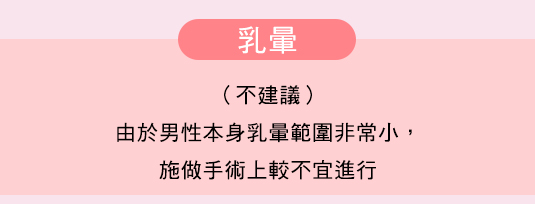 手術,隆乳,醫師,推薦,後悔,隱形隆乳,經肚臍隆乳,渾然天成,整形醫美,不分性別,水滴,蜜桃,內視鏡,美嬌娘,手術過程,近乎無痛,失敗,問題,傷口,陰影,疼痛,恢復期,照顧,圖,比基尼,內衣,按摩,胸肌,陳淑賢,內視鏡,隆乳材質位置,方式,疤痕