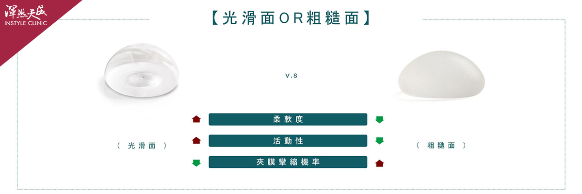 渾然天成整形醫美|柔滴隆乳-光滑面、粗糙面的柔軟度、活動性、莢膜攣縮率