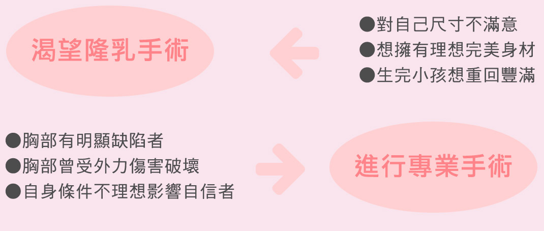 適合,隆乳,手術,方法,效果,安全,醫師,推薦,比基尼,上圍,傲人,美胸,36D,E奶,胸罩,按摩,會痛嗎,疼痛,恢復,風險,小胸部,平胸,貧乳,渾然天成,手術,方法,按摩,快速,有效,圖,傷口,疤痕,乳房檢查,核磁共振,整形診所,推薦,醫師,女醫師,網友最愛,首推,第一,唯一,真實案例,經驗,尺寸,大小,整專字號