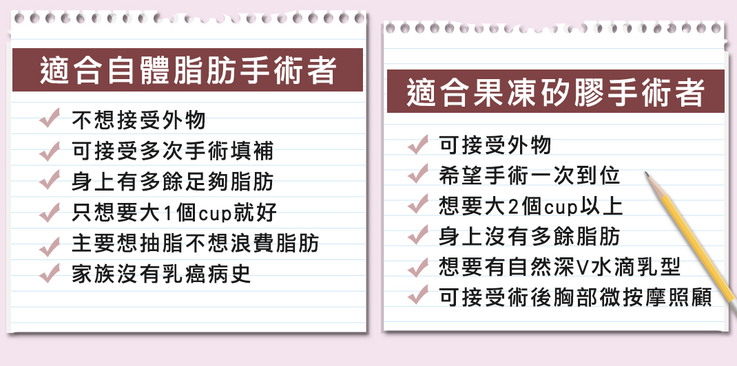 乳,方法,方式,好幾種,自體豐胸,內視鏡,果凍隆乳,肚臍隆乳,隱形隆乳,胸,問題,隆乳,胸部變大,比基尼,上圍,傲人,美胸,36D,E奶,胸罩,按摩,會痛嗎,疼痛,恢復,風險,小胸部,平胸,貧乳,渾然天成,手術,方法,按摩,快速,有效,圖,傷口,疤痕,乳房檢查,核磁共振,整形診所,推薦,醫師,女醫師,網友最愛,首推,第一,唯一,真實案例,經驗