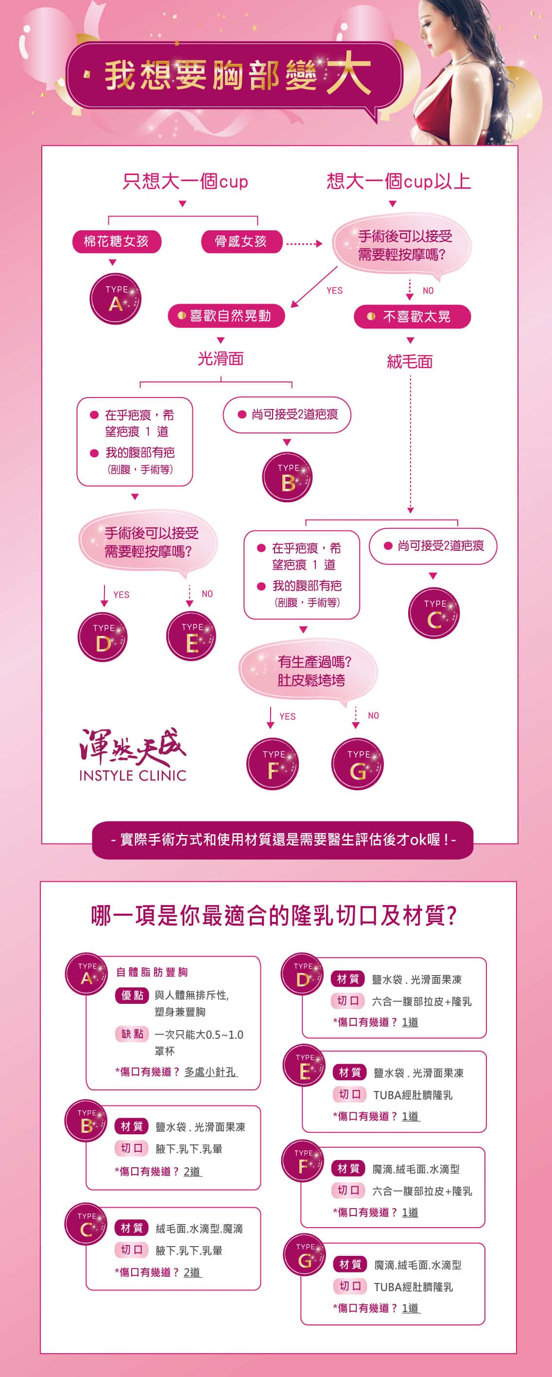 隆乳心理測驗-看看妳適合哪一種隆乳方式 隆乳心理測驗