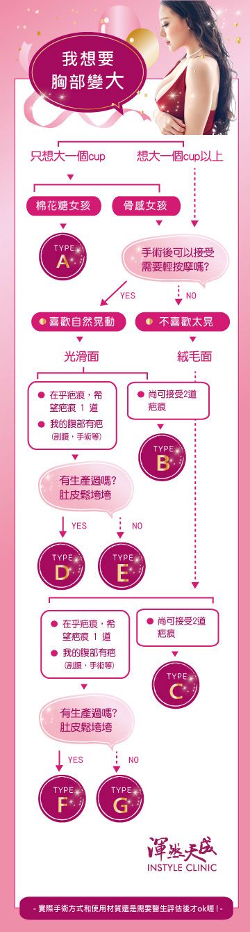 隆乳心理測驗-看看妳適合哪一種隆乳方式 隆乳心理測驗