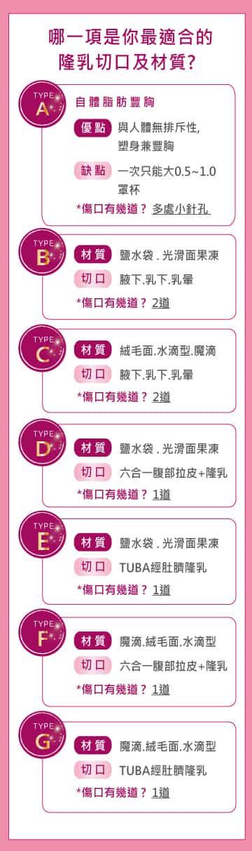 隆乳心理測驗-看看妳適合哪一種隆乳方式 隆乳心理測驗