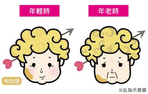 渾然天成,雙眼皮,台北,醫美,整形,腫,推薦,消腫,單眼皮,眼線,諮詢,自然,疤痕,量身訂做,手術,麻醉,無痛,術前,術後,妝,醫師,專業,保養,睫毛,雙眼皮貼,貼,膠條,膠水,膠紙,膠帶,雙眼皮膠,眼型,口內取脂,縫雙眼皮,訂書針雙眼皮,韓國,眼睛,隱形,隱痕,淺舒眠麻醉+鎮定止痛+局部麻醉,失敗,ptt,無疤