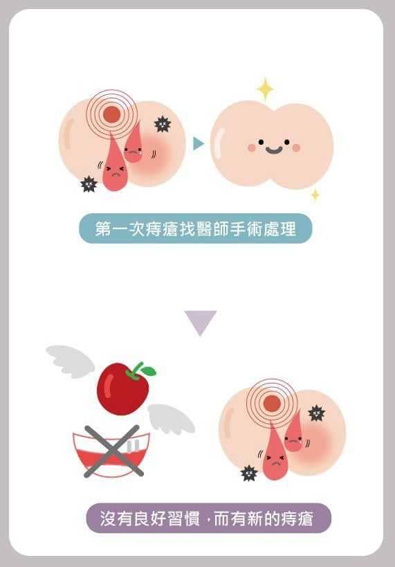 蛀牙與痔瘡道理很像,沒有好習慣而有新痔瘡 第一次痔瘡找醫師處理,沒有良好習慣而有新痔瘡
