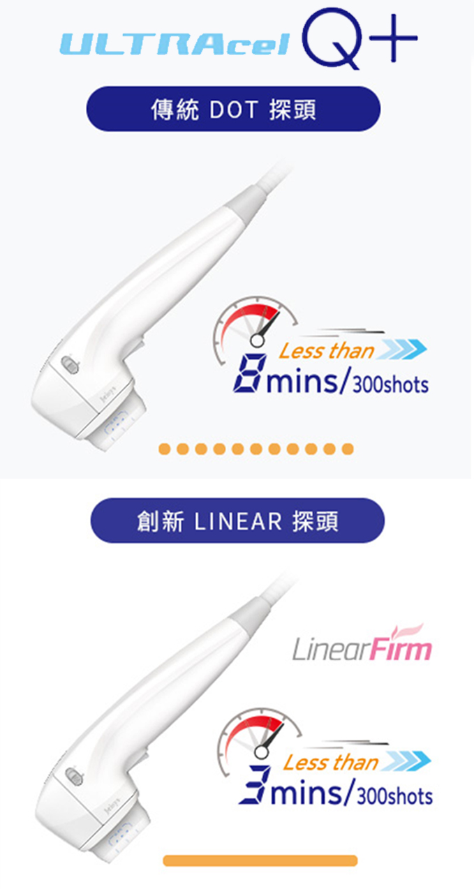 渾然天成整形醫美|新一代LINEAR探頭,大幅縮短療程時間,300條音波療程約只需3分鐘。 渾然天成整形醫美|探新一代LINEAR探頭,大幅縮短療程時間,300條音波療程約只需3分鐘。