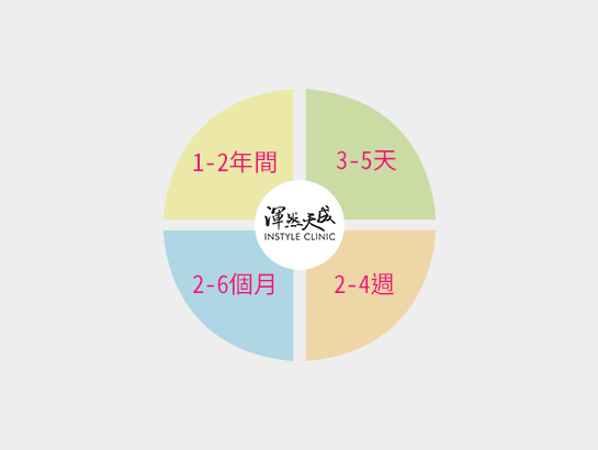 電音波維持效果時間表 電音波維持效果時間表