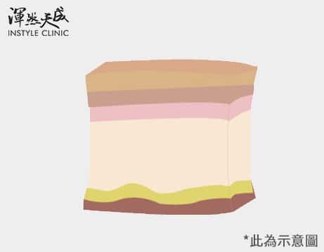 第二個月後 第二個月後
