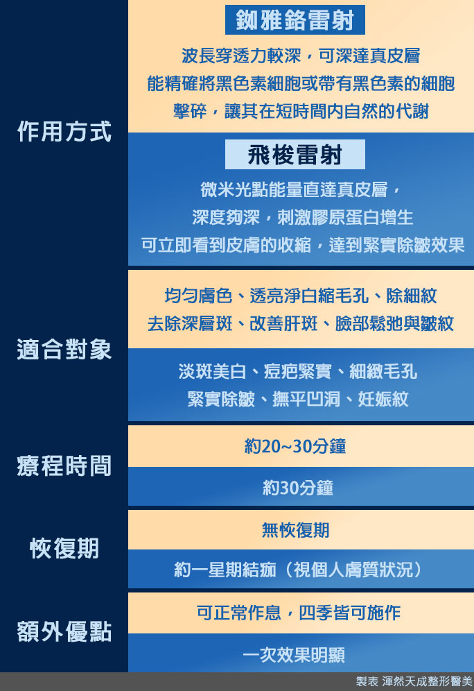 渾然天成,雷射除斑