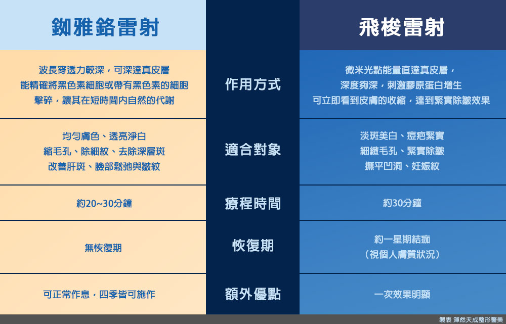 渾然天成,雷射除斑