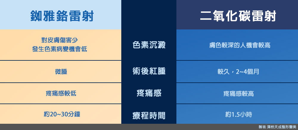 渾然天成,雷射除斑,除刺青