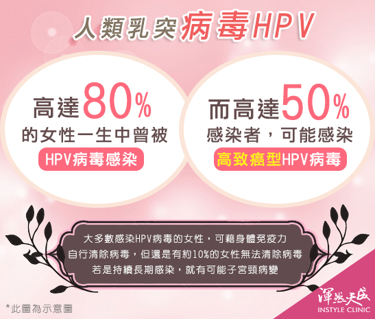 渾然天成整形醫美|人類乳突病毒HPV。