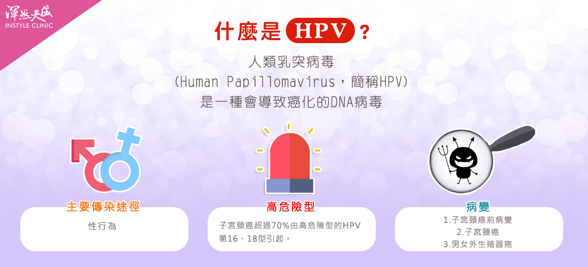 渾然天成整形醫美|什麼是HPV 渾然天成整形醫美|什麼是HPV