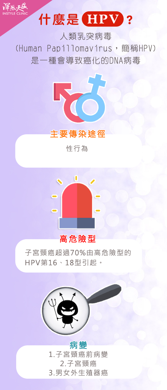 渾然天成整形醫美|什麼是HPV