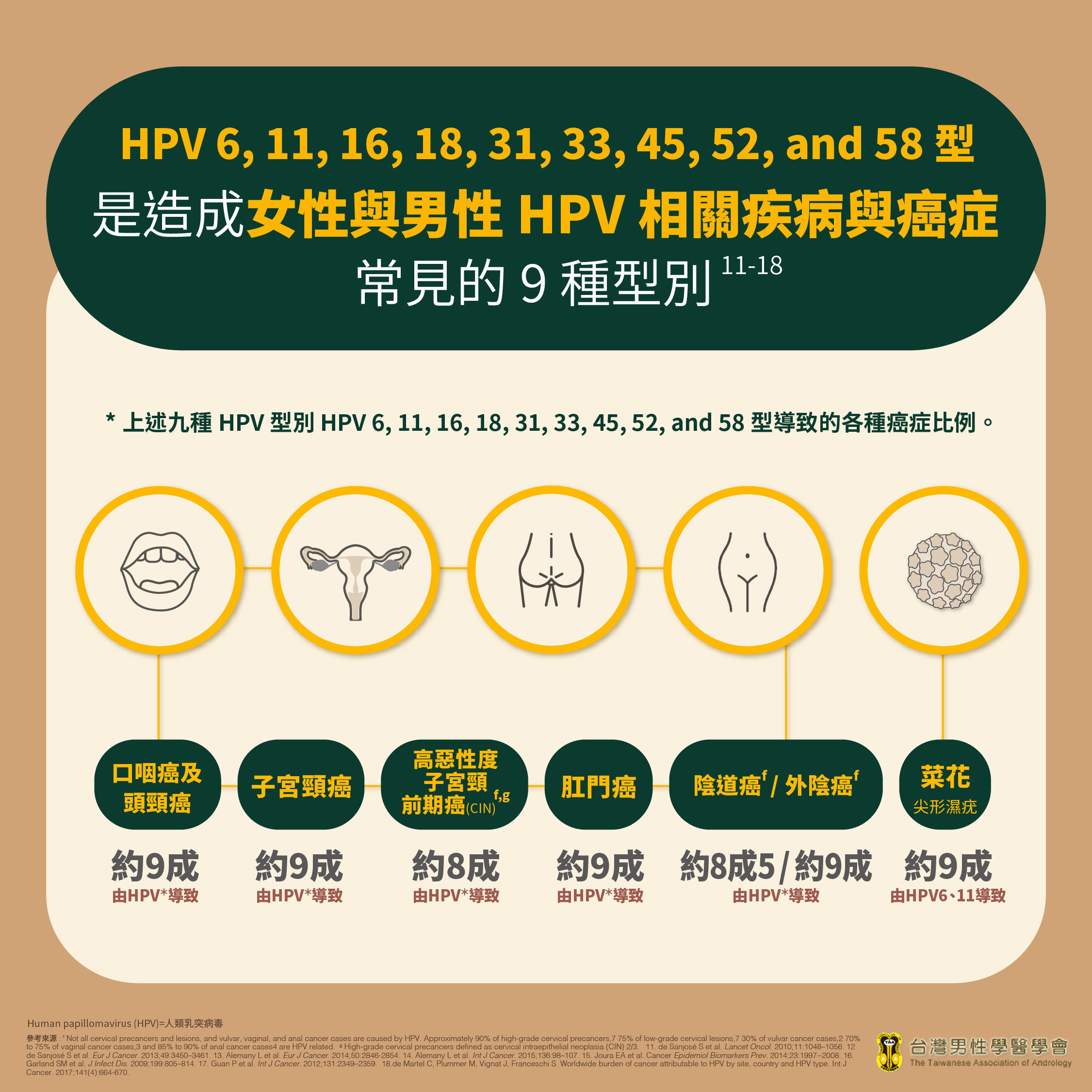 渾然天成整形醫美