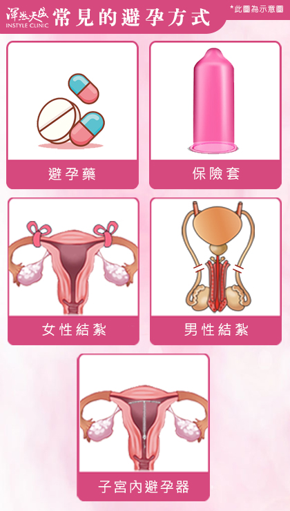 渾然天成整形醫美|常見避孕方式。 渾然天成整形醫美|常見避孕方式。
