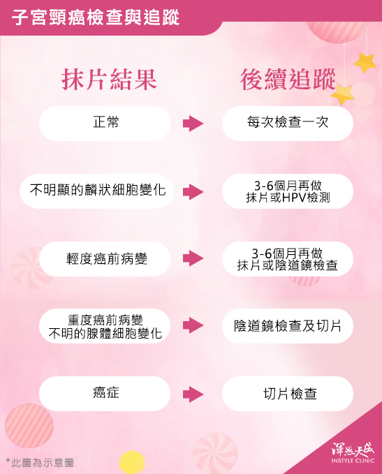 渾然天成整形醫美|子宮頸癌檢查與追蹤