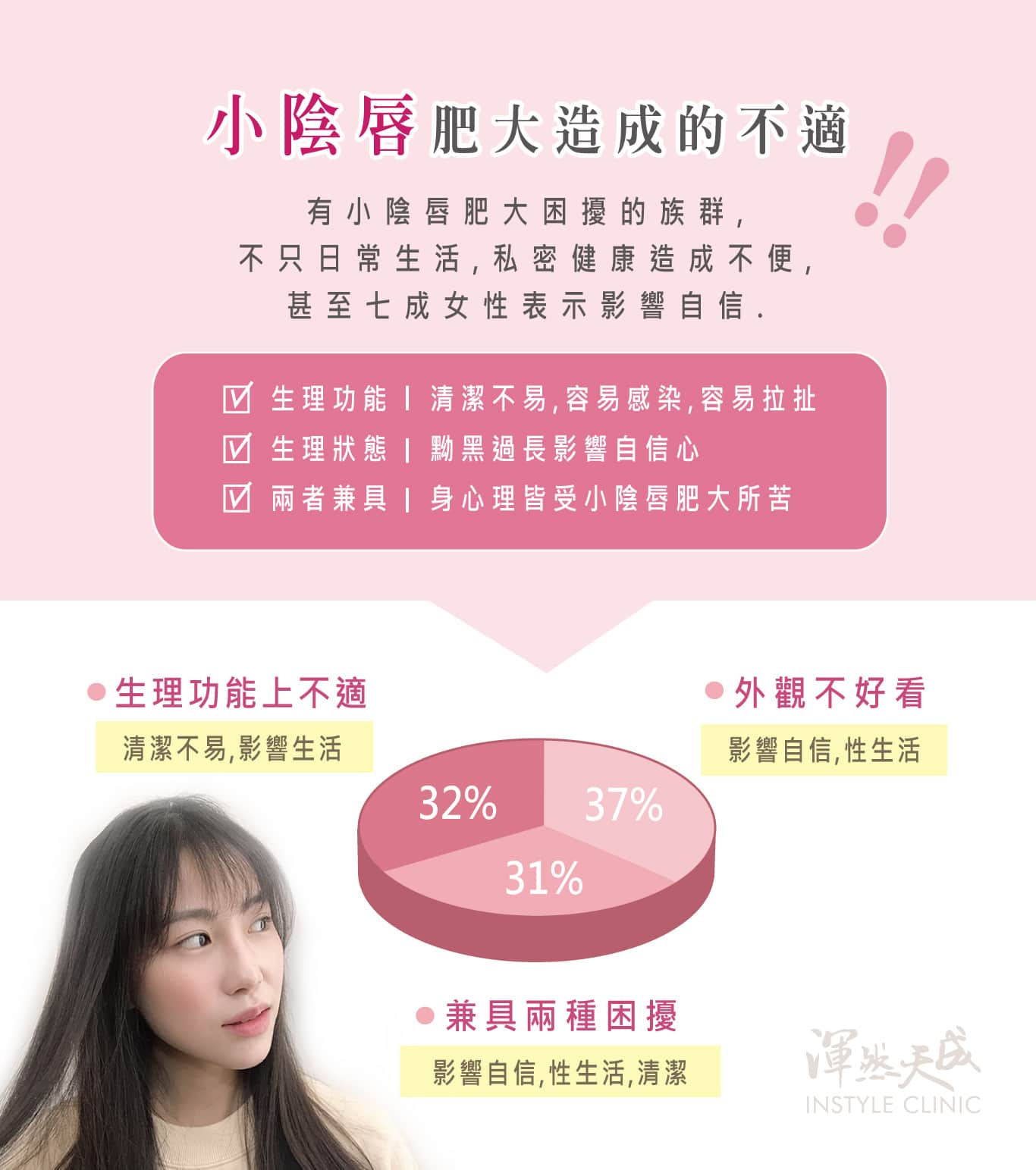 小陰唇肥大造成的不適 小陰唇肥大造成的不適